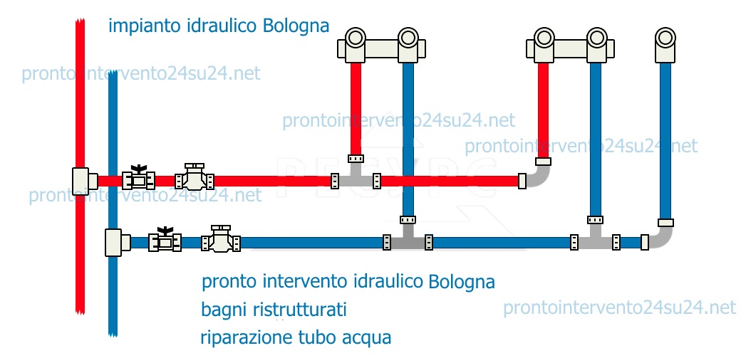 idraulico Bologna pronto intervento